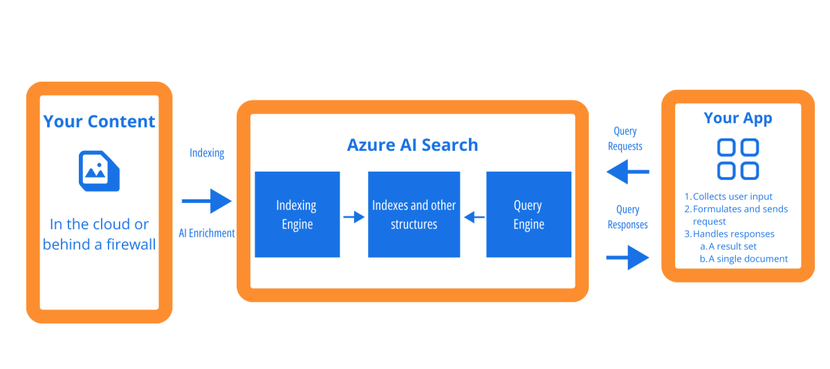 How to create a live video Avatar knowledge agent using Microsoft ...