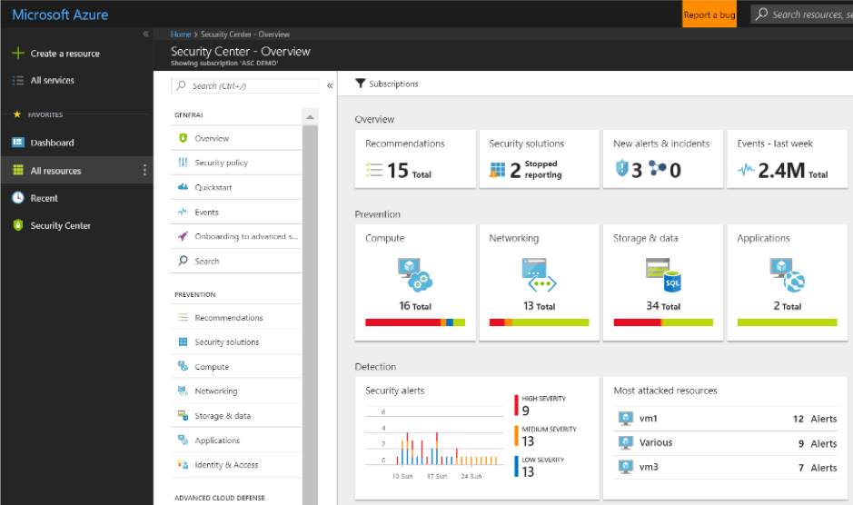 Azure security center